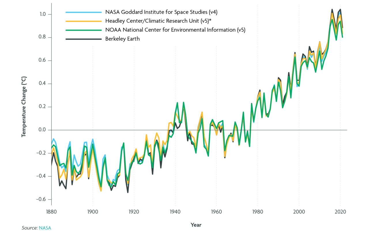 Climate Change and Insurance