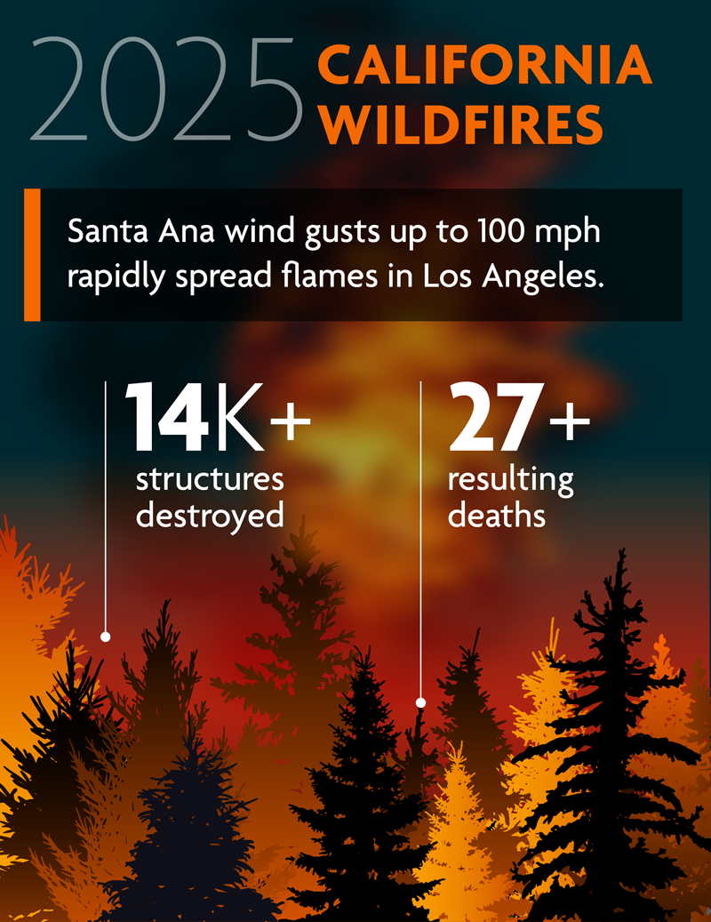 Jencap_Landing-page_Reevaluating-CAT-Models_Infographic_0325_CA-wildfires800