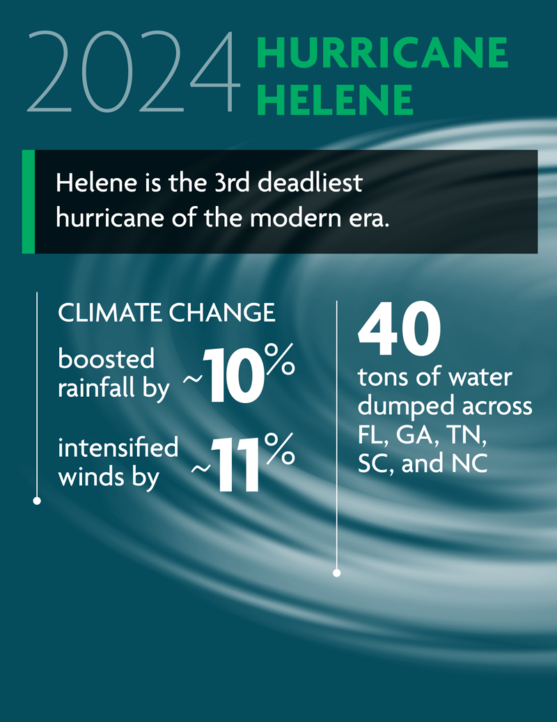 Jencap_Landing-page_Reevaluating-CAT-Models_Infographic_0325_Hurricane-Helene800