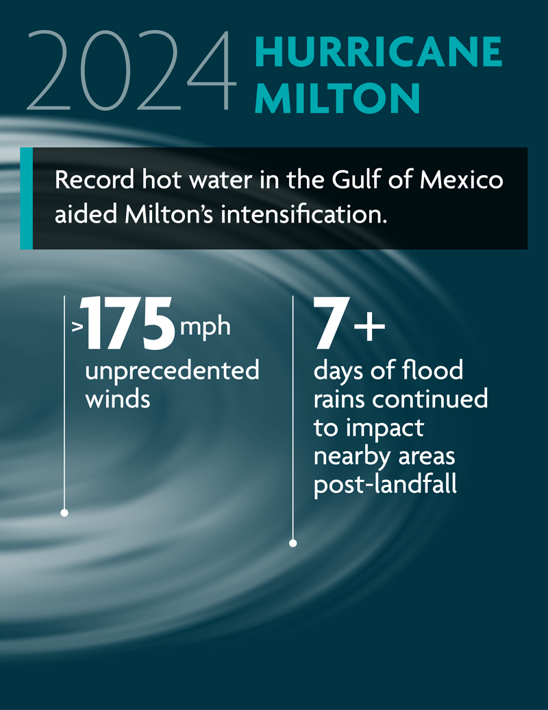 Jencap_Landing-page_Reevaluating-CAT-Models_Infographic_0325_Hurricane-Milton-800